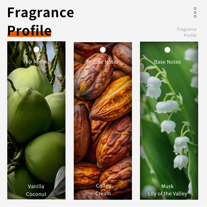 60ml ช็อกโกแลต Cappuccino Eau  - Perfume Fragrance Mist บทวิจารณ์และราคา